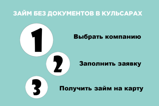 Быстрые займы на карту без документов в Кульсарах | Azaim.kz